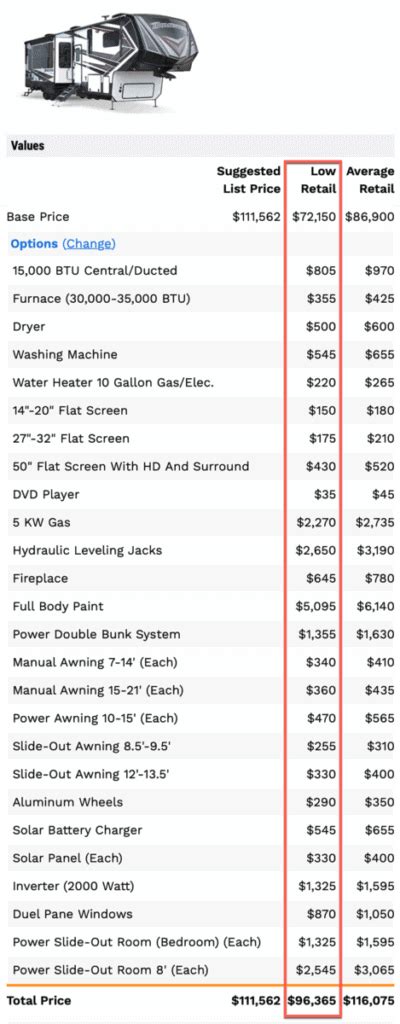 skid steer kelley blue book|bobcat blue book value chart.